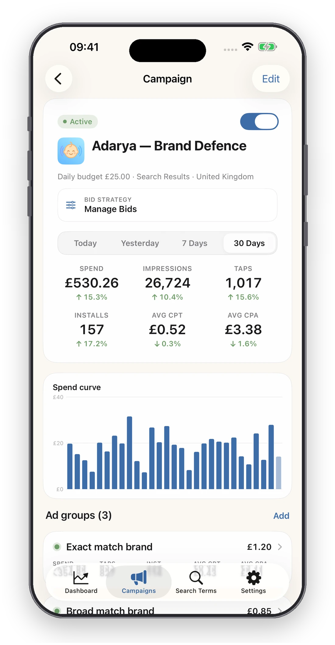 An Apple Ads campaign in Adrix showing six metrics, a spend curve and its ad groups